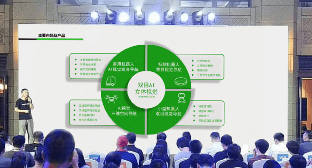星空XK发布全新双目视觉系列产品，打造场景化AI视觉产品矩阵 